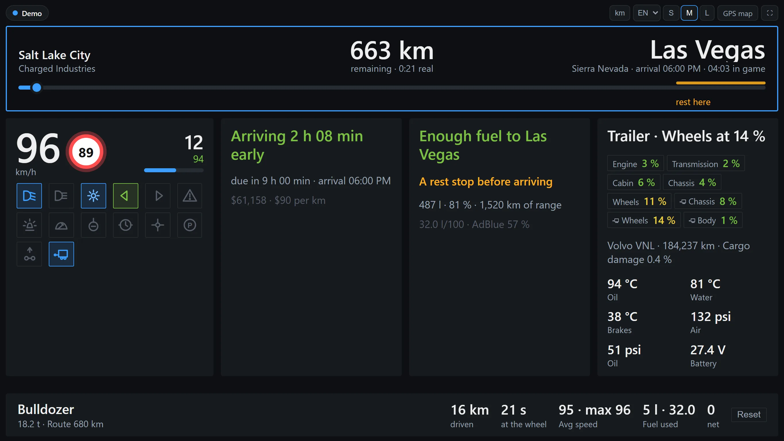 Truck Dash dashboard panel on a second monitor: trip ribbon with the rest stop marked, arrival verdict, fuel and truck damage